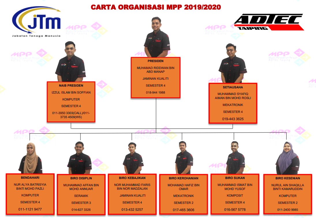 orgchartmpp2020